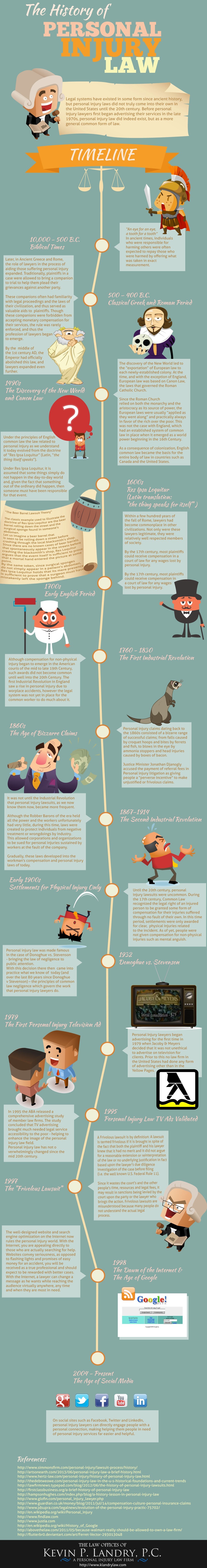 [Infographic] The History of Personal Injury Law [Infographic] The History of Personal Injury Law new klandry infographics